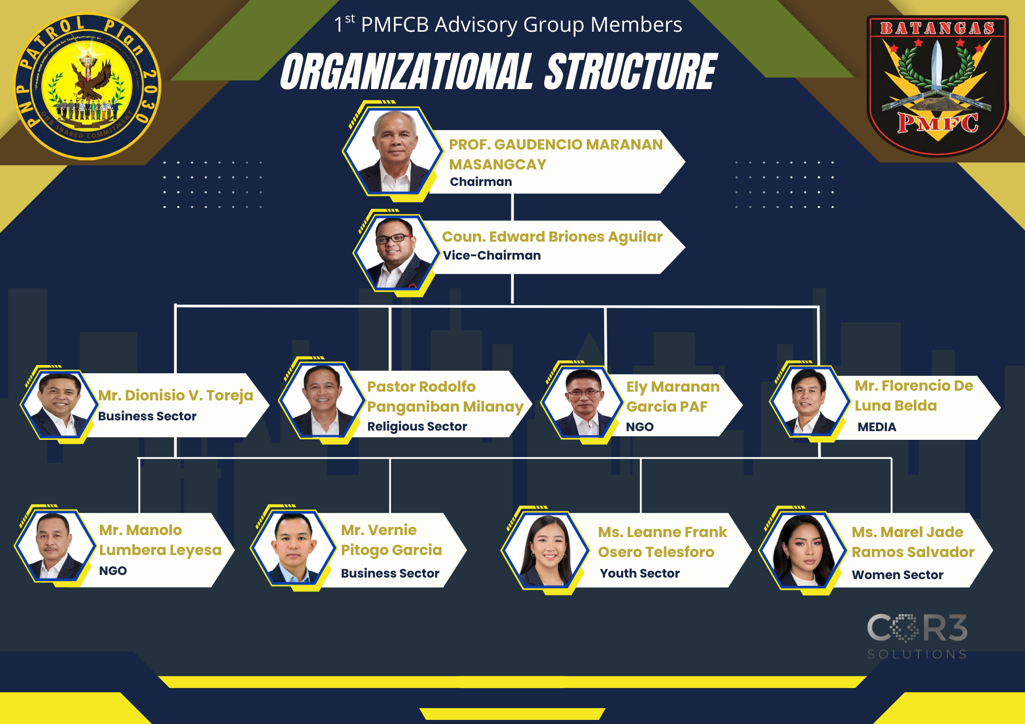 Organizational Chart